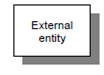 2205_data flow diagrams1.png